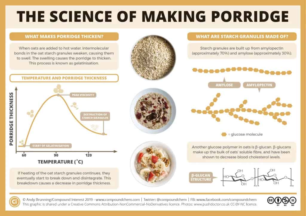 what kind of diet to follow