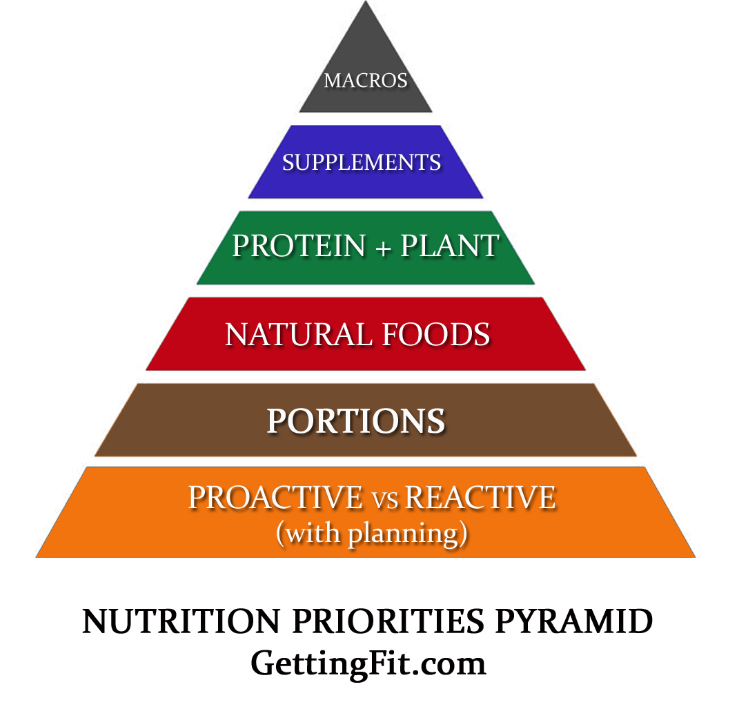 nutrition pyramid